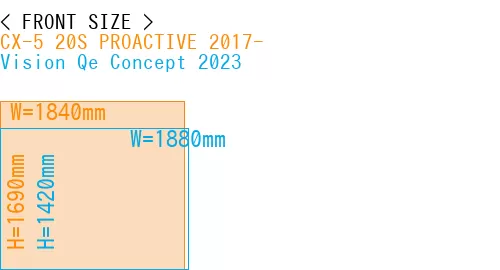 #CX-5 20S PROACTIVE 2017- + Vision Qe Concept 2023